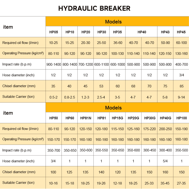 SB05 Side Hydraulic Rock Break – обзор и цена Concrete Breaker Demolition