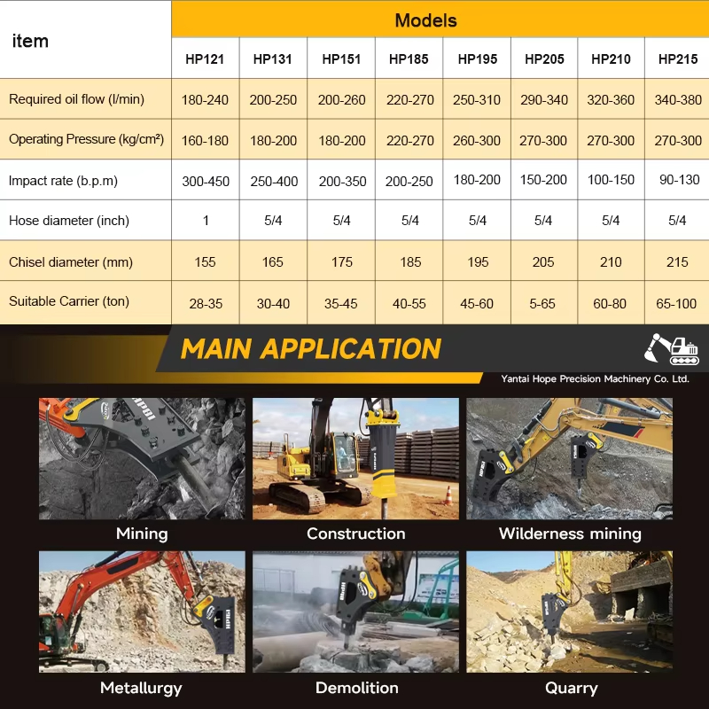 SB40 Backhoe Hydraulic Rock Br – обзор и цена Concrete Breaker Demolition
